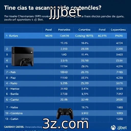 jjjbet | Análise de mercado de consoles e suas vendas